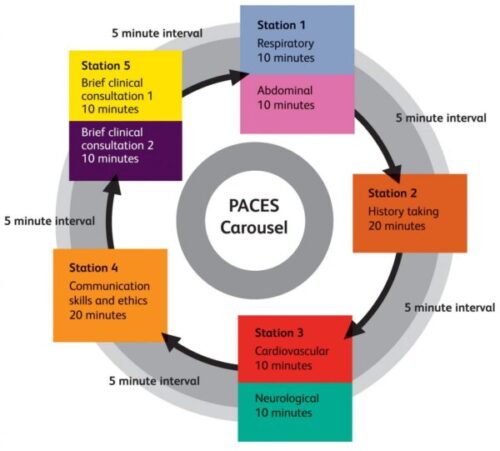 rcp paces masterclass afkebooks com 600x541 1